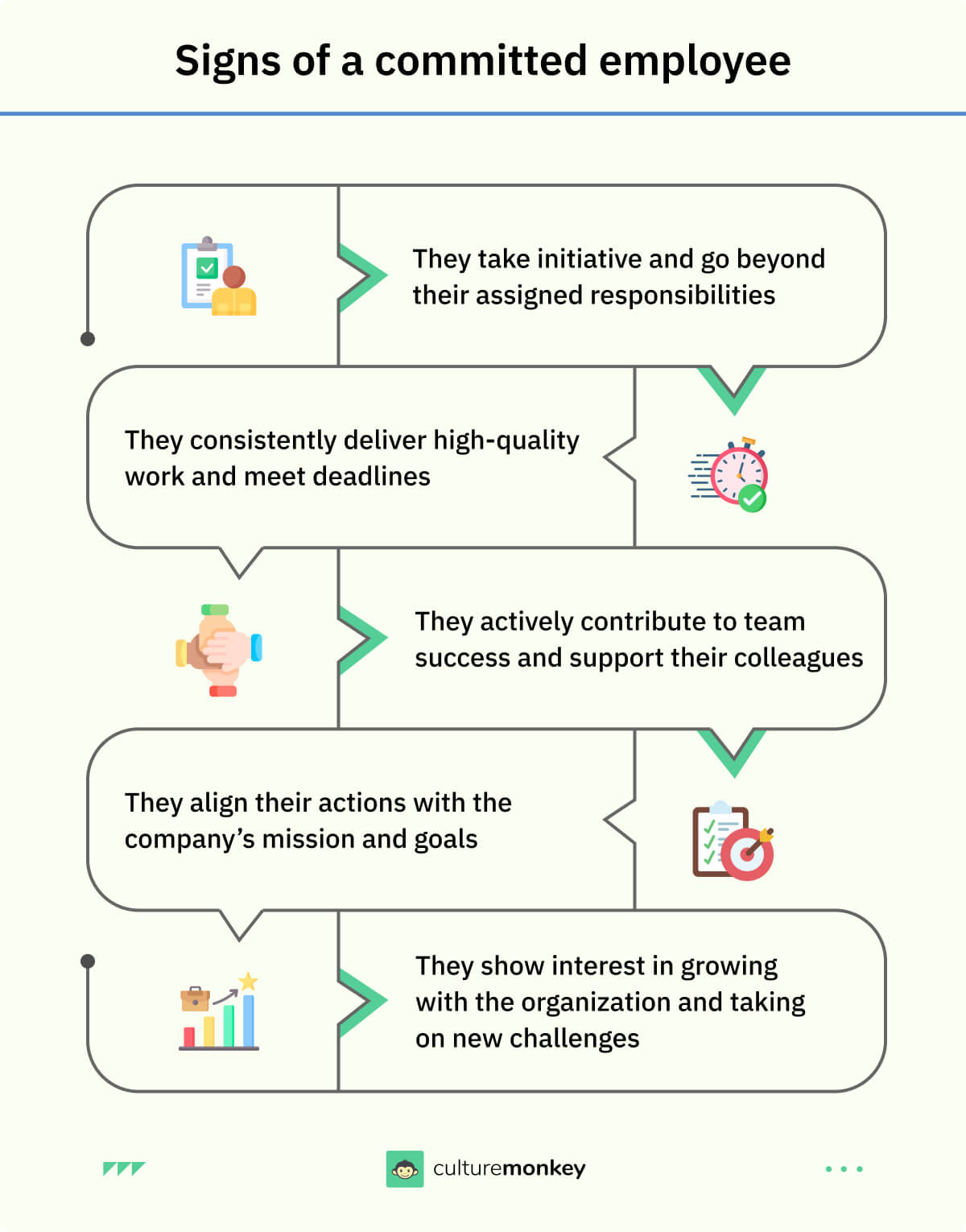 Signs of a committed employee